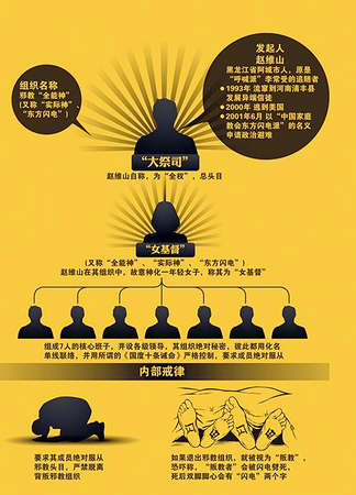 全能神教主逃至美國(guó)-1年斥資千萬(wàn)元登廣告?zhèn)鹘?