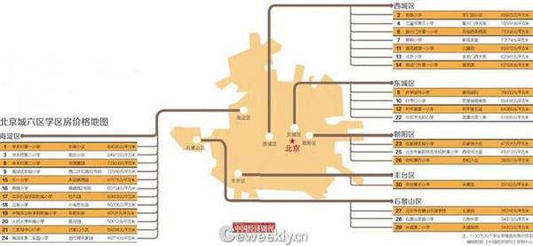 中國經(jīng)濟(jì)周刊,、中國經(jīng)濟(jì)研究院,、鏈家地產(chǎn)聯(lián)合共同推出“北京學(xué)區(qū)房價格地圖”