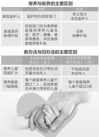 　資料來源：民政部,、安徽省民政廳 制圖：張芳曼