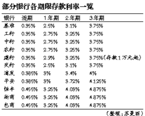 降息后“首日” A股未現(xiàn)“瘋?！?
