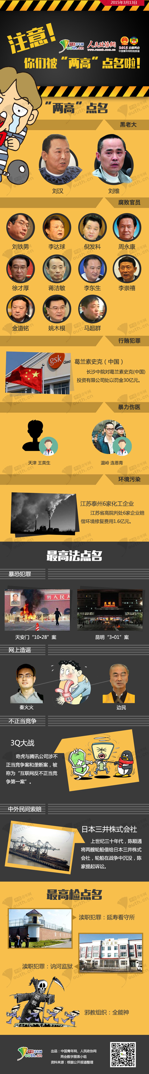 注意,！你們被“兩高”點名啦,！-政協(xié)