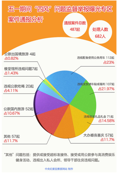 中紀(jì)委