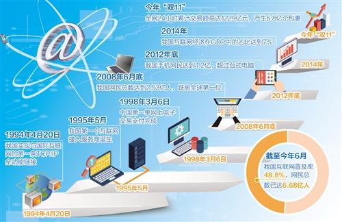 第二屆世界互聯(lián)網(wǎng)大會(huì)召開(kāi)：網(wǎng)絡(luò)大潮潮頭立
