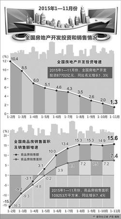 人民日報：房地產(chǎn)去庫存成為“國家任務(wù)”2