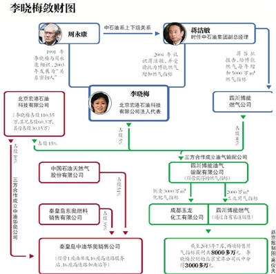 今年51歲的李曉梅從未出現(xiàn)在公眾視野,。