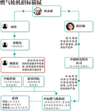 周氏兄弟：被庇護的“生意經(jīng)”2