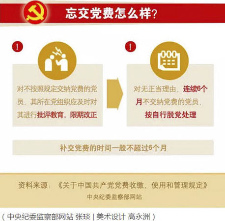 中紀(jì)委網(wǎng)站:不交黨費(fèi)這件事兒 性質(zhì)很?chē)?yán)重