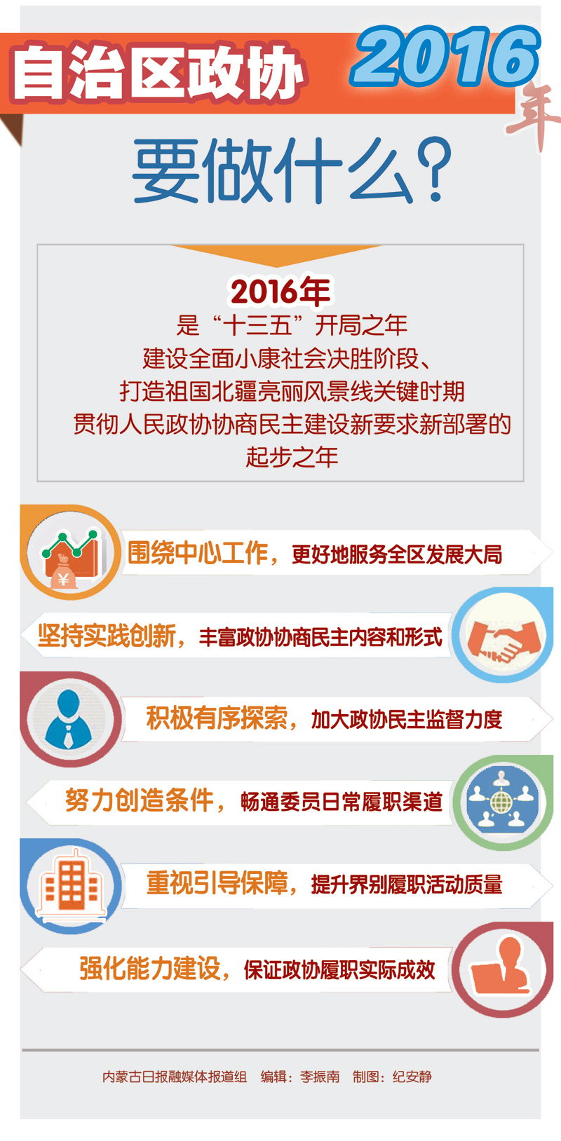 圖解內(nèi)蒙古政協(xié)常委會工作報告