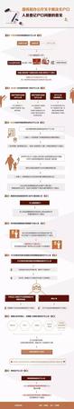 衛(wèi)計委：若不給超生孩子上戶口 發(fā)現即嚴處