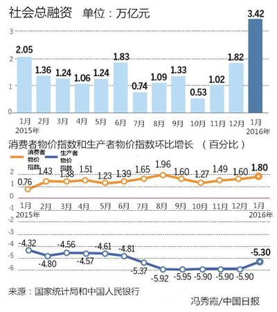 兩會(huì)前瞻：前路崎嶇,，中國(guó)經(jīng)濟(jì)并不會(huì)硬著陸