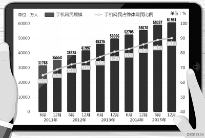 近年來我國手機網(wǎng)民發(fā)展狀況