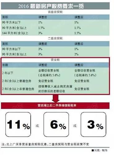 點擊進入下一頁