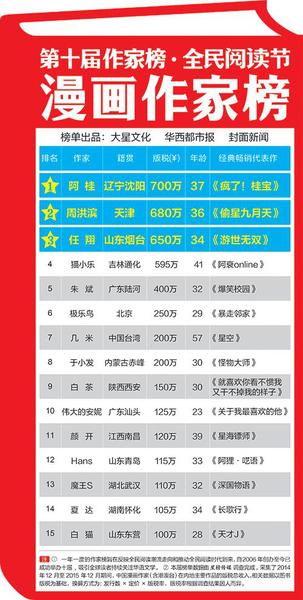 漫畫業(yè)斷崖下滑,？15個(gè)漫畫家不敵一個(gè)網(wǎng)絡(luò)作家！