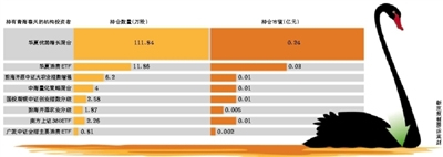 食藥監(jiān)總局叫?！皹O草”蟲(chóng)草失去保健品試點(diǎn)資格