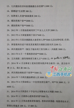 王勇?lián)畏ü俚倪@些年，每每看到困難的家庭，他常常會(huì)給對(duì)方捐錢(qián),，先后捐出10多萬(wàn)元,，而他自己至今上班仍騎自行車(chē)