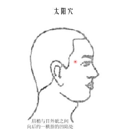按摩養(yǎng)生穴緩解常發(fā)癥 關(guān)鍵時刻能應(yīng)急