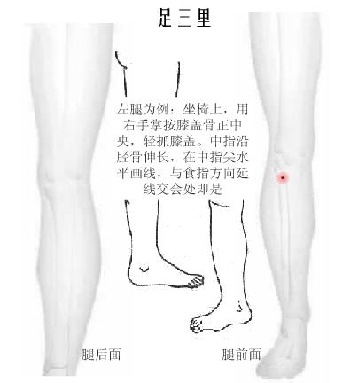 按摩養(yǎng)生穴緩解常發(fā)癥 關(guān)鍵時刻能應(yīng)急