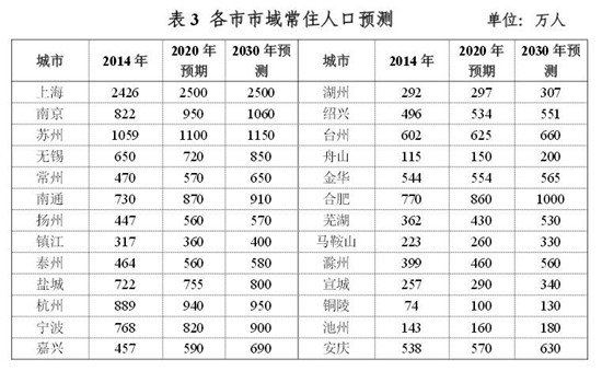 官方：引導人口向重點開發(fā)區(qū)域集聚降低合肥等落戶門檻