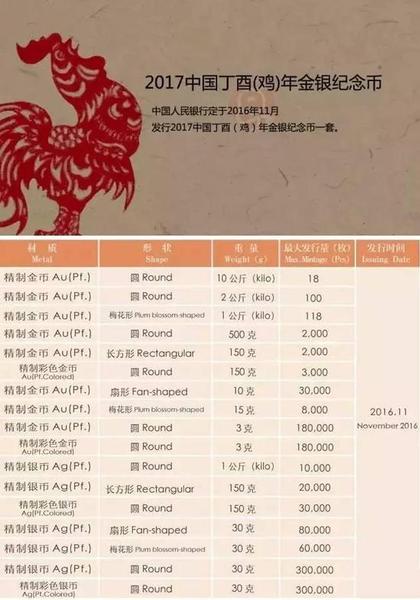 早知道 | 下半年紀念幣發(fā)行計劃大全,！