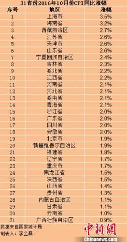 多地完善價(jià)格補(bǔ)貼機(jī)制 物價(jià)上漲這些人可領(lǐng)補(bǔ)貼