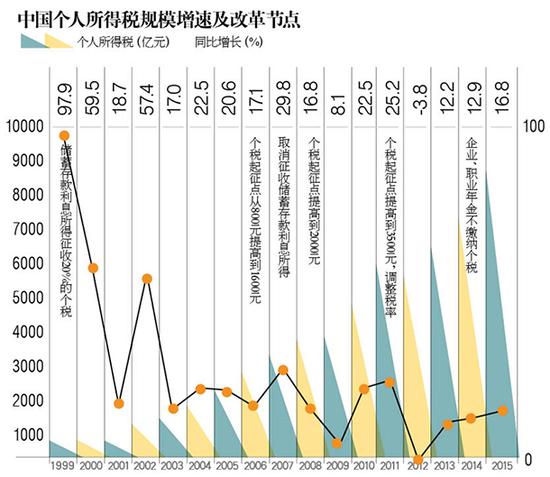房奴今后征稅會(huì)少點(diǎn),？專(zhuān)家解讀：“專(zhuān)項(xiàng)扣除”落地難點(diǎn)多