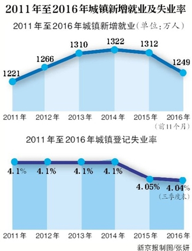 明年近800萬(wàn)畢業(yè)生求職小微企業(yè)聘應(yīng)屆生享社保補(bǔ)貼