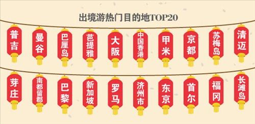 2017年春節(jié)出境游熱門目的地,。圖片來源：途牛網(wǎng)供圖