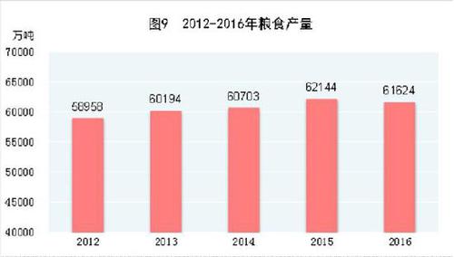受權(quán)發(fā)布：中華人民共和國2016年國民經(jīng)濟(jì)和社會發(fā)展統(tǒng)計(jì)公報