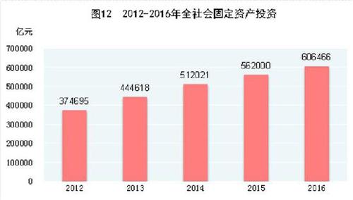 受權(quán)發(fā)布：中華人民共和國2016年國民經(jīng)濟(jì)和社會發(fā)展統(tǒng)計(jì)公報