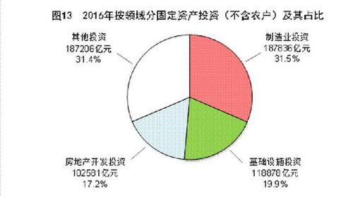 受權(quán)發(fā)布：中華人民共和國2016年國民經(jīng)濟(jì)和社會發(fā)展統(tǒng)計(jì)公報