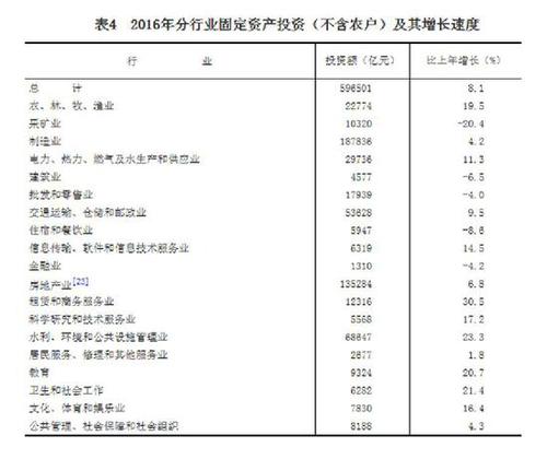 受權(quán)發(fā)布：中華人民共和國2016年國民經(jīng)濟(jì)和社會發(fā)展統(tǒng)計(jì)公報