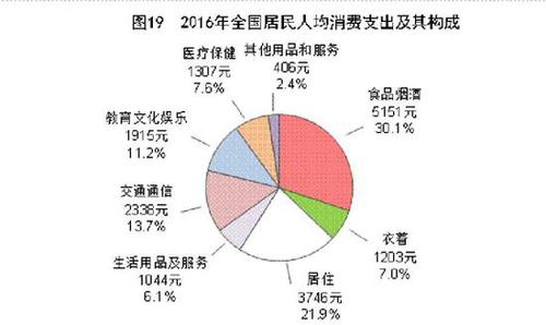 受權(quán)發(fā)布：中華人民共和國2016年國民經(jīng)濟和社會發(fā)展統(tǒng)計公報