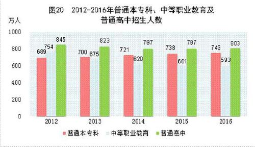 受權(quán)發(fā)布：中華人民共和國2016年國民經(jīng)濟和社會發(fā)展統(tǒng)計公報