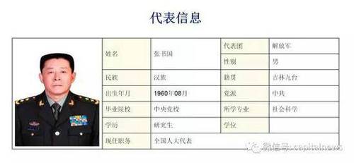 最年輕戰(zhàn)區(qū)將軍亮相：唯一的＂60＂后正戰(zhàn)區(qū)級(jí)將領(lǐng)