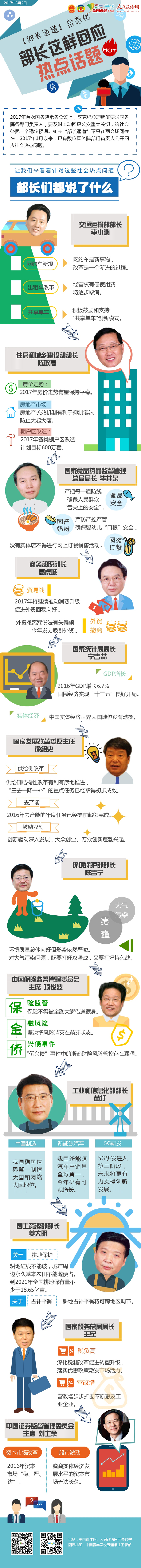 “部長通道”常態(tài)化  部長這樣回應熱點話題-政協(xié)網(wǎng)