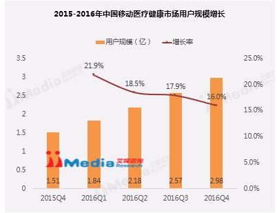 點擊進入下一頁