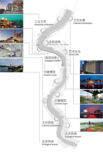 黃浦江兩岸公共空間貫通開放概念方案分段規(guī)劃示意圖,。