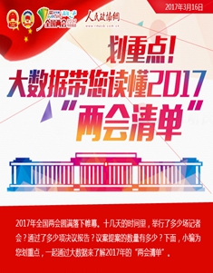 劃重點,！大數(shù)據(jù)帶您讀懂2017“兩會清單”