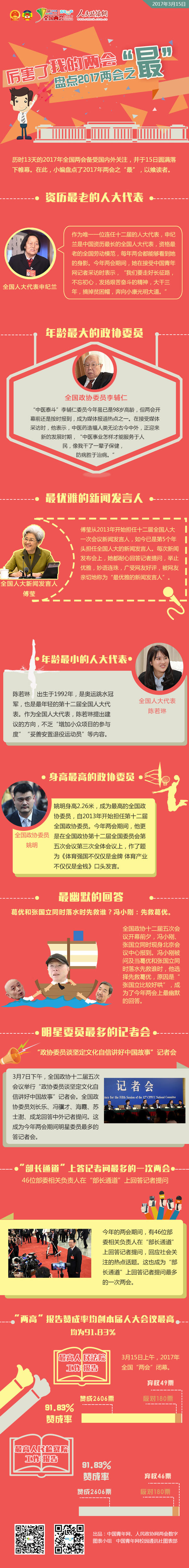 厲害了word兩會 盤點2017兩會之“最”-政協(xié)網(wǎng)