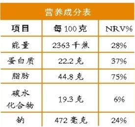 營養(yǎng)師教你一分鐘讀懂“營養(yǎng)標(biāo)簽”,！