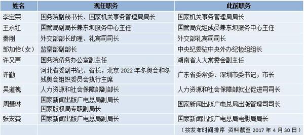 點(diǎn)擊進(jìn)入下一頁(yè)