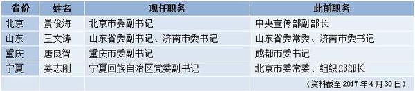 點(diǎn)擊進(jìn)入下一頁(yè)