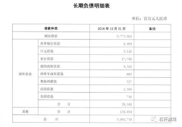 債務(wù)逼近5萬億 中鐵總7萬億帝國最全面深剖
