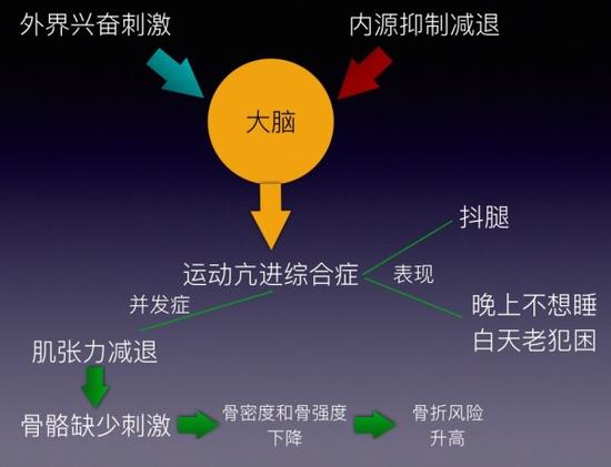 無意識(shí)時(shí)總抖腿到底為哪般？