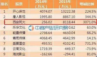 楊冪和迪士尼簽約 證監(jiān)會(huì)能管住她公司百億估值嗎