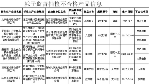 5批次粽子監(jiān)督抽檢不合格產(chǎn)品。來自食品藥品監(jiān)管總局,。