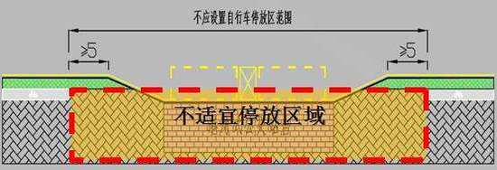 共享單車停哪里 停錯怎么罰？終于有城市出規(guī)定了