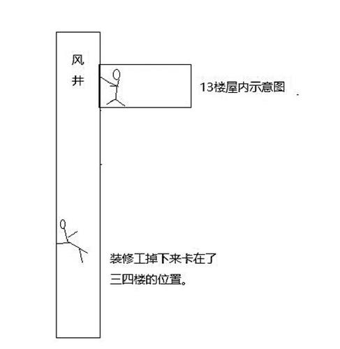 點(diǎn)擊進(jìn)入下一頁