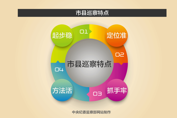 點(diǎn)擊進(jìn)入下一頁