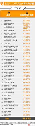 全國高校就業(yè)榜發(fā)布 這些學校學生最有錢途